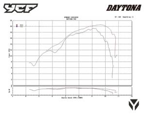 MOTEUR DAYTONA ANIMA 190 FSM